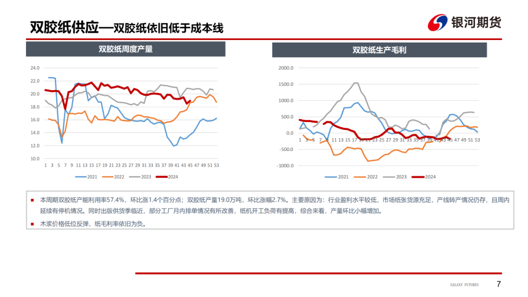 【造紙周報(bào)】瓦楞紙走貨快，需求慣性仍在 雙膠紙高庫(kù)存，市場(chǎng)依舊悲觀