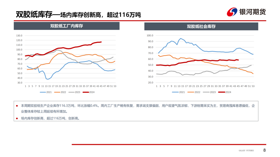 【造紙周報(bào)】瓦楞紙走貨快，需求慣性仍在 雙膠紙高庫(kù)存，市場(chǎng)依舊悲觀