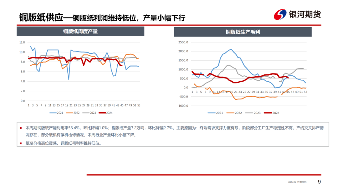 【造紙周報(bào)】瓦楞紙走貨快，需求慣性仍在 雙膠紙高庫(kù)存，市場(chǎng)依舊悲觀