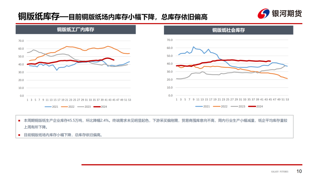 【造紙周報(bào)】瓦楞紙走貨快，需求慣性仍在 雙膠紙高庫(kù)存，市場(chǎng)依舊悲觀