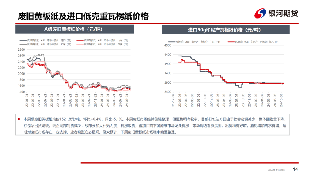 【造紙周報(bào)】瓦楞紙走貨快，需求慣性仍在 雙膠紙高庫(kù)存，市場(chǎng)依舊悲觀