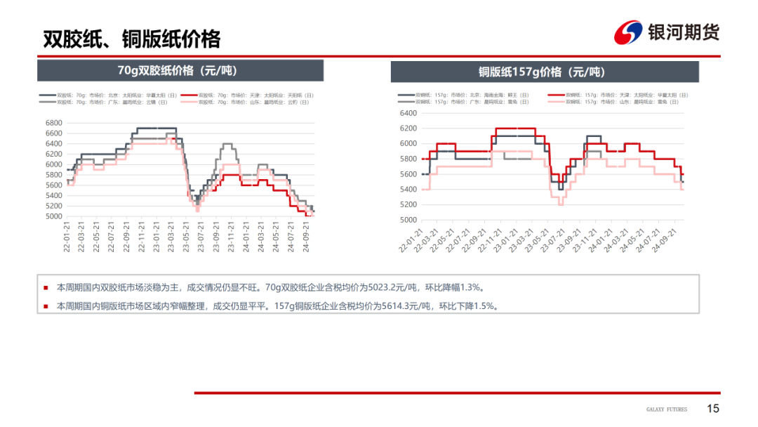 【造紙周報(bào)】瓦楞紙走貨快，需求慣性仍在 雙膠紙高庫(kù)存，市場(chǎng)依舊悲觀
