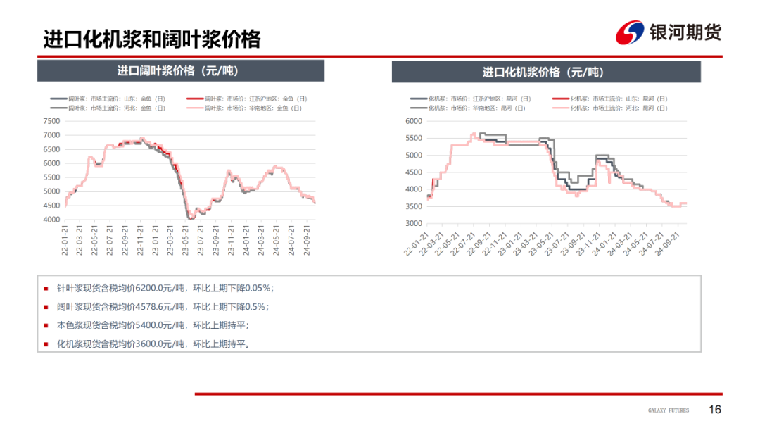 【造紙周報(bào)】瓦楞紙走貨快，需求慣性仍在 雙膠紙高庫(kù)存，市場(chǎng)依舊悲觀