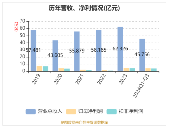 華帝發(fā)布Q3財報，營收凈利雙增，盈利能力持續(xù)改善