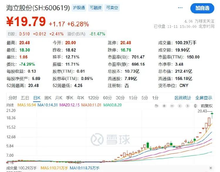 五連板后海立股份再澄清：重組？不存在的