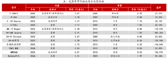ETF日?qǐng)?bào)：計(jì)算機(jī)有望受益于基本面向上預(yù)期和情緒的催化，短期板塊漲幅較大，關(guān)注計(jì)算機(jī)ETF