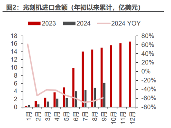 ETF日?qǐng)?bào)：計(jì)算機(jī)有望受益于基本面向上預(yù)期和情緒的催化，短期板塊漲幅較大，關(guān)注計(jì)算機(jī)ETF