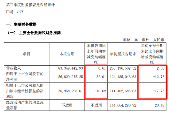提前大漲！A股重組又來(lái)了
