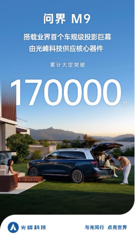 問界M9大定破17萬臺，車規(guī)級投影巨幕標配時代已至？