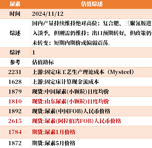 目前大宗商品的估值走到什么位置了？11-12