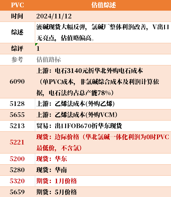 目前大宗商品的估值走到什么位置了？11-12