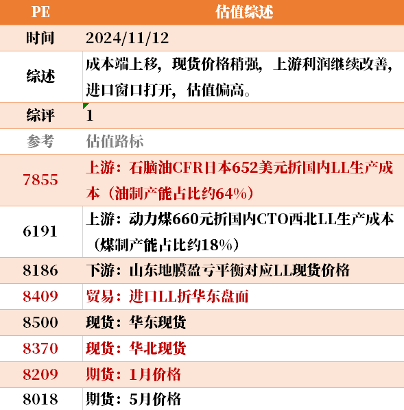 目前大宗商品的估值走到什么位置了？11-12