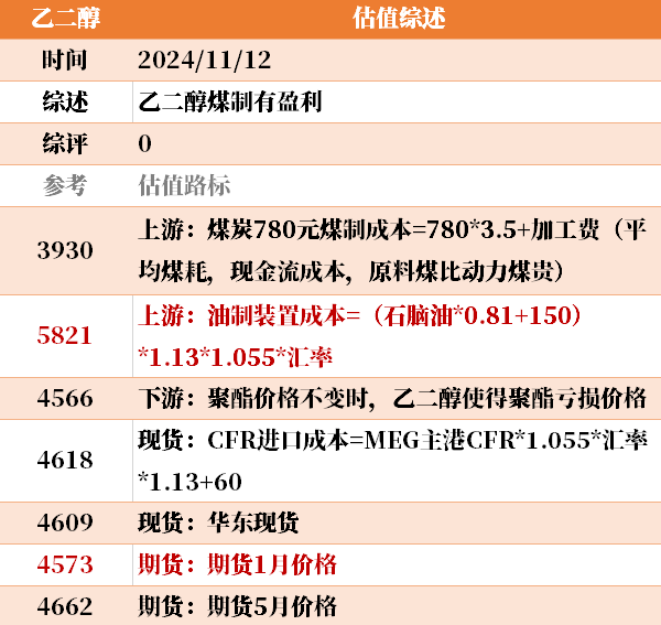 目前大宗商品的估值走到什么位置了？11-12