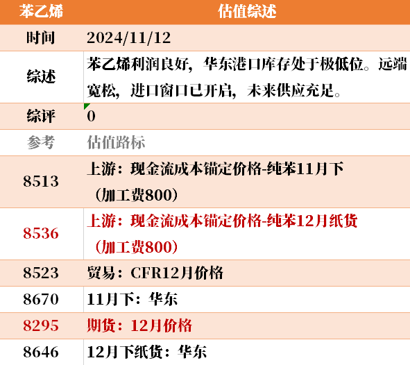 目前大宗商品的估值走到什么位置了？11-12