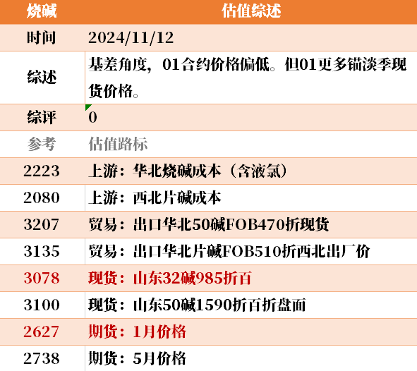 目前大宗商品的估值走到什么位置了？11-12