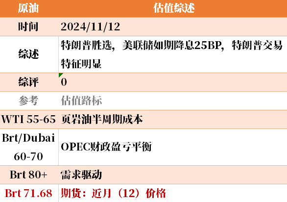 目前大宗商品的估值走到什么位置了？11-12