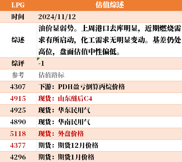 目前大宗商品的估值走到什么位置了？11-12