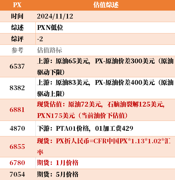 目前大宗商品的估值走到什么位置了？11-12