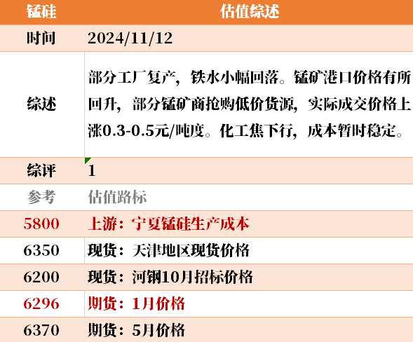 目前大宗商品的估值走到什么位置了？11-12