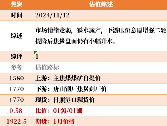 目前大宗商品的估值走到什么位置了？11-12