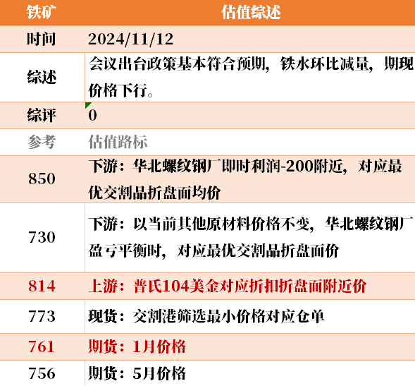 目前大宗商品的估值走到什么位置了？11-12