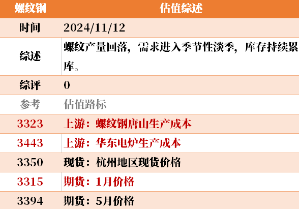 目前大宗商品的估值走到什么位置了？11-12