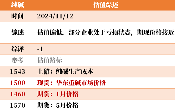 目前大宗商品的估值走到什么位置了？11-12