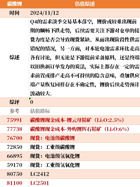 目前大宗商品的估值走到什么位置了？11-12