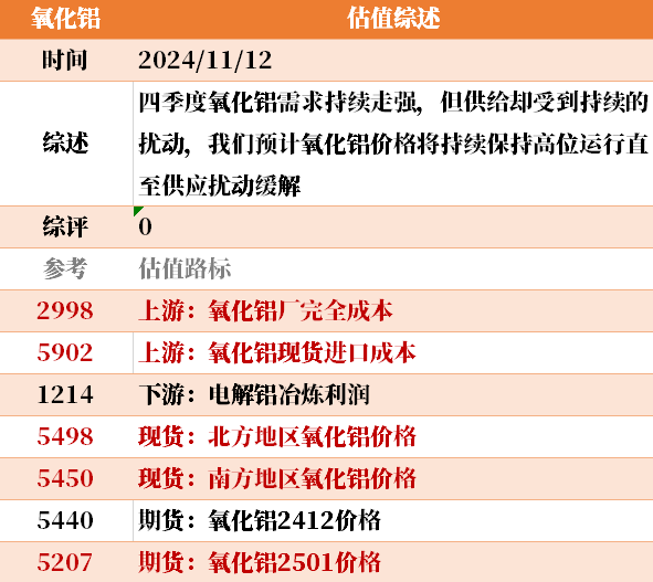 目前大宗商品的估值走到什么位置了？11-12