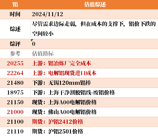 目前大宗商品的估值走到什么位置了？11-12