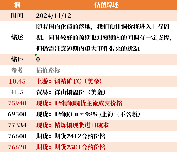 目前大宗商品的估值走到什么位置了？11-12