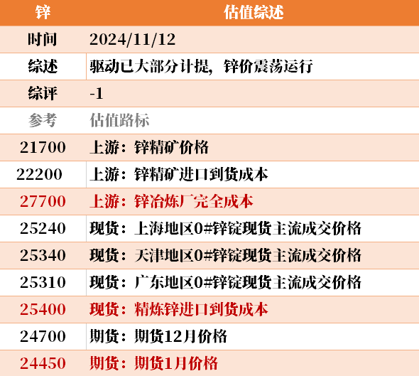 目前大宗商品的估值走到什么位置了？11-12