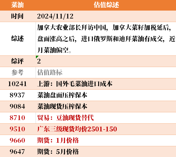 目前大宗商品的估值走到什么位置了？11-12