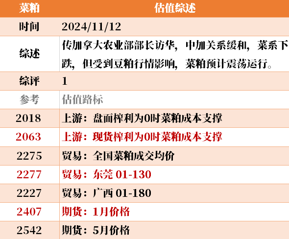 目前大宗商品的估值走到什么位置了？11-12