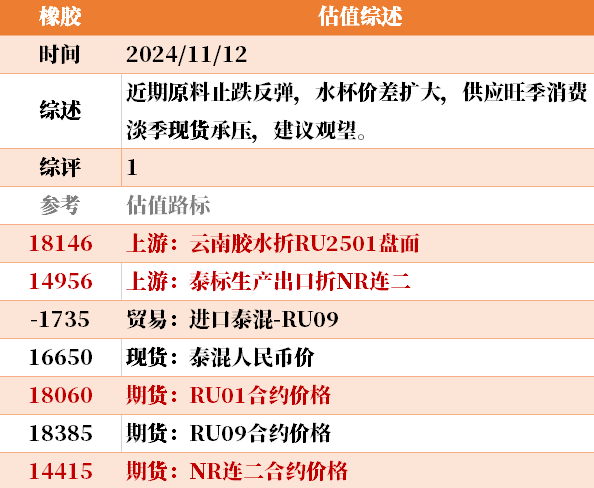 目前大宗商品的估值走到什么位置了？11-12