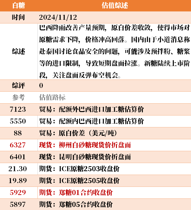 目前大宗商品的估值走到什么位置了？11-12