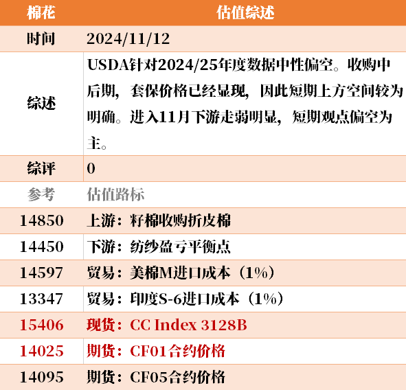 目前大宗商品的估值走到什么位置了？11-12