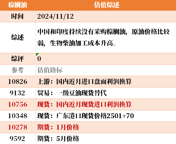 目前大宗商品的估值走到什么位置了？11-12