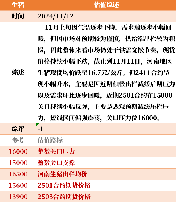 目前大宗商品的估值走到什么位置了？11-12