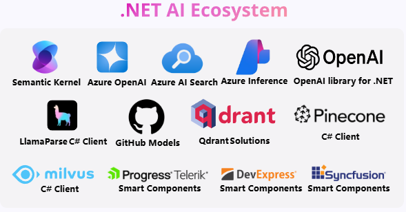 微軟 .NET 9 正式發(fā)布：性能大幅提升，提供 18 個月標(biāo)準(zhǔn)期限支持