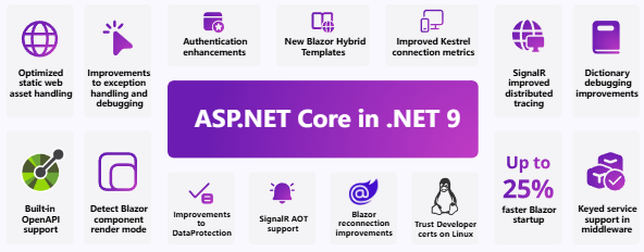 微軟 .NET 9 正式發(fā)布：性能大幅提升，提供 18 個月標(biāo)準(zhǔn)期限支持