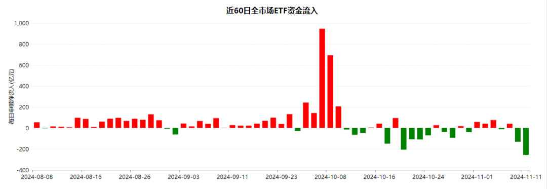 午盤突發(fā)！A股爆拉收漲，寧德時(shí)代單騎救市，日韓股市全線崩盤