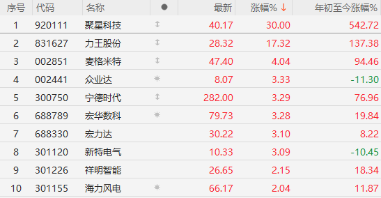 午盤突發(fā)！A股爆拉收漲，寧德時(shí)代單騎救市，日韓股市全線崩盤