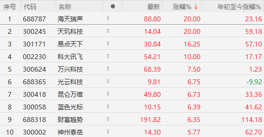 午盤突發(fā)！A股爆拉收漲，寧德時(shí)代單騎救市，日韓股市全線崩盤