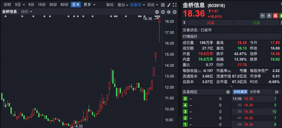 四連板大牛股，市盈率高達(dá)239倍！誰在買入？