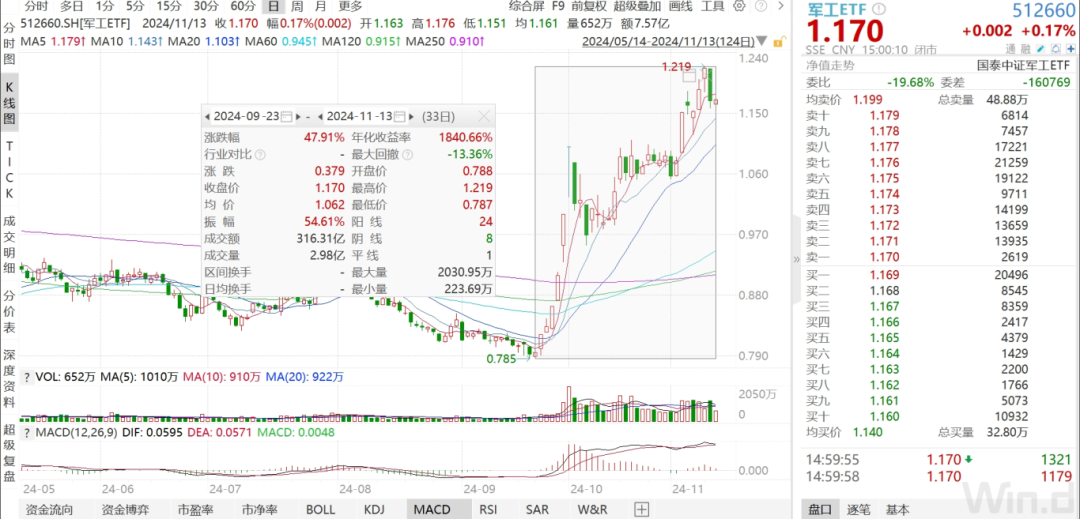 軍工三季報(bào)承壓，四季度有望拐點(diǎn)向上