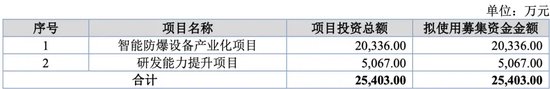 萬泰股份IPO：七大姑八大姨來“圍食”！應收奇高！利潤依賴補貼！這個問題引來問詢！