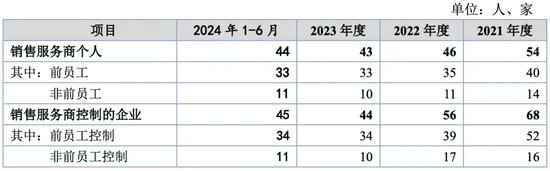 萬泰股份IPO：七大姑八大姨來“圍食”！應收奇高！利潤依賴補貼！這個問題引來問詢！