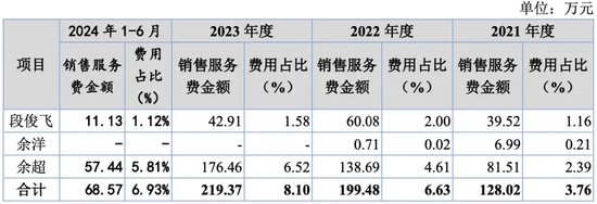 萬泰股份IPO：七大姑八大姨來“圍食”！應收奇高！利潤依賴補貼！這個問題引來問詢！