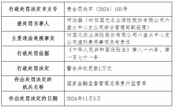 虛列費(fèi)用！國(guó)元農(nóng)險(xiǎn)貴州分公司及6家支公司被罰